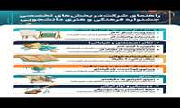 راهنمای شرکت در بخش‌های تخصصی جشنواره فرهنگی و هنری سیمرغ 